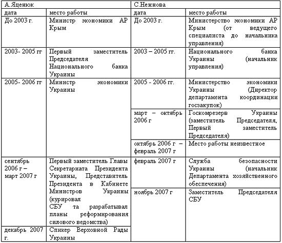 Файл:Сравнительная таблица карьерных достижений.jpg
