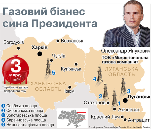 Файл:Янукович Александр - газ.png