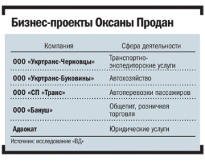 Бизнес проекты Продан.png