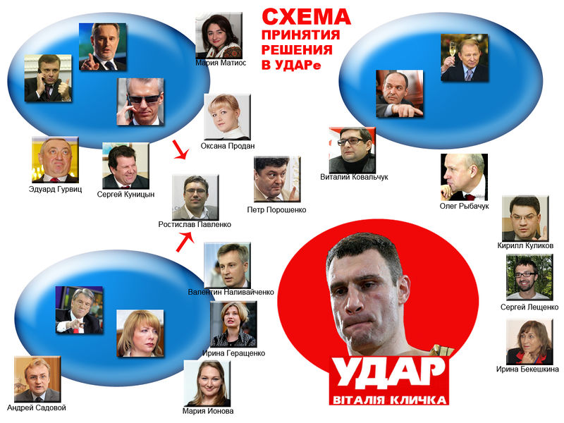 Файл:УДАР схема.jpg
