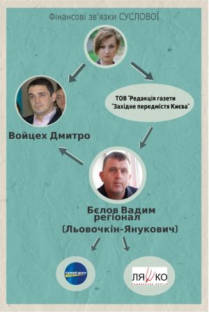 Хто стоїть за Сусловою.jpg