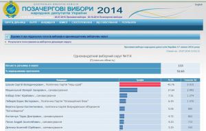 160719 Шахов ЦВК 03.jpg