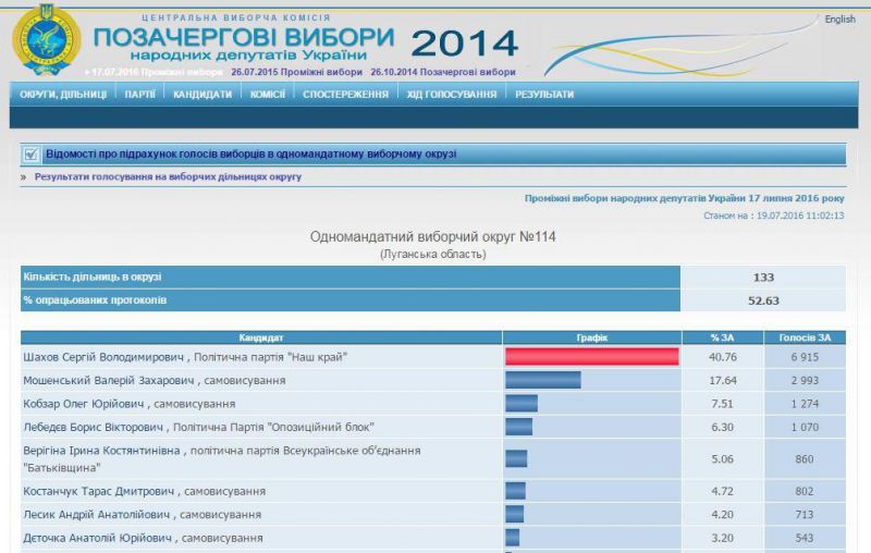 Файл:160719 Шахов ЦВК 03.jpg