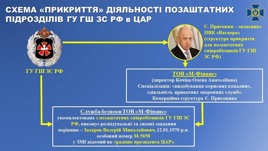 Руководство формации штурм где взять top war